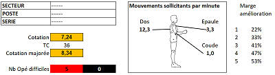 Résultat de cotation ergonomique